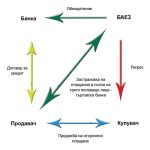 БАЕЗ
