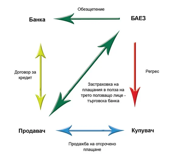 БАЕЗ