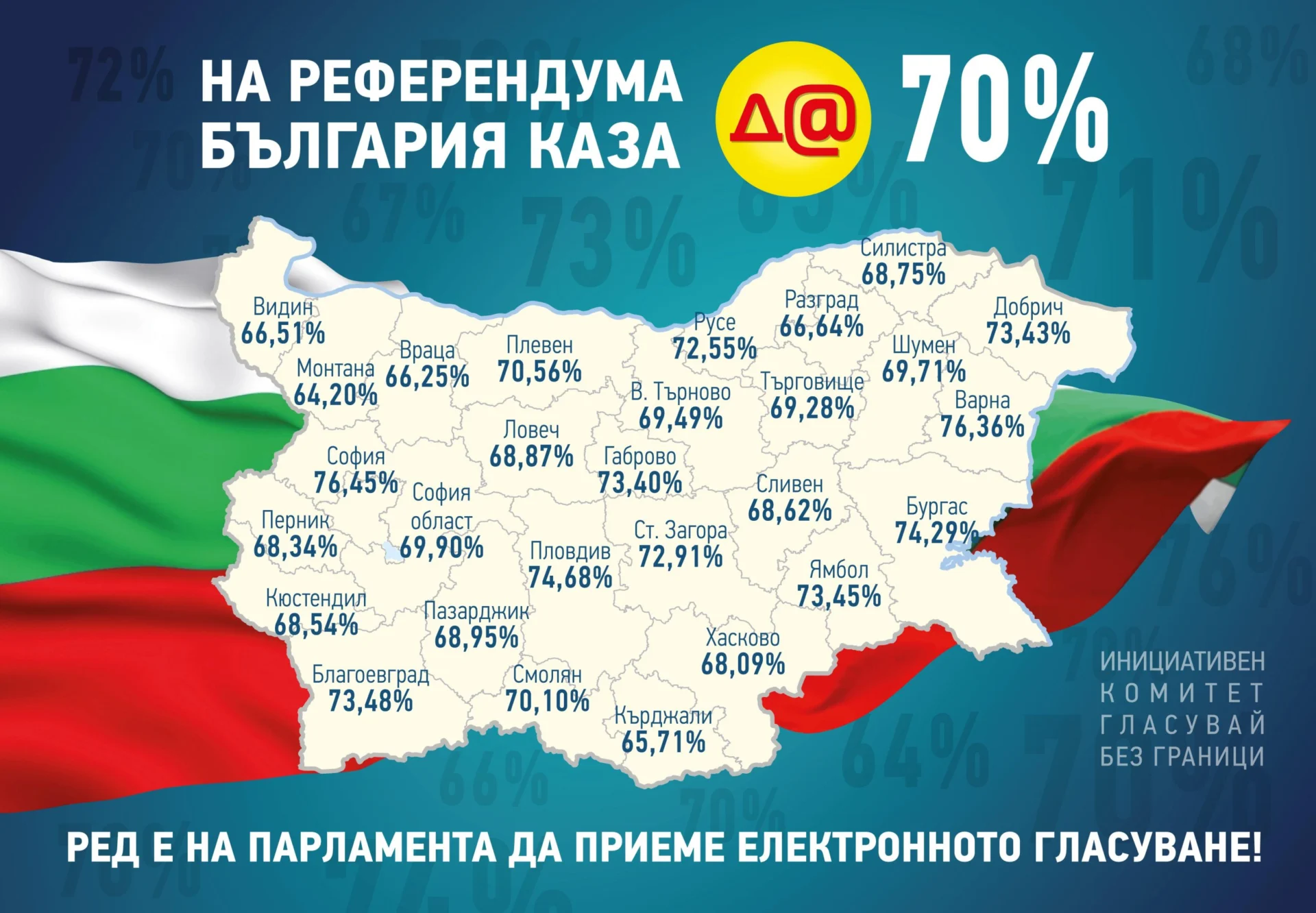референдум електронно гласуване