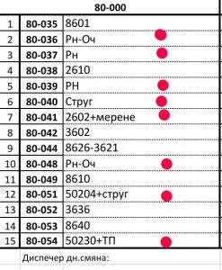 Нови локомотиви - действащи и извадени от употреба - май 2022 година