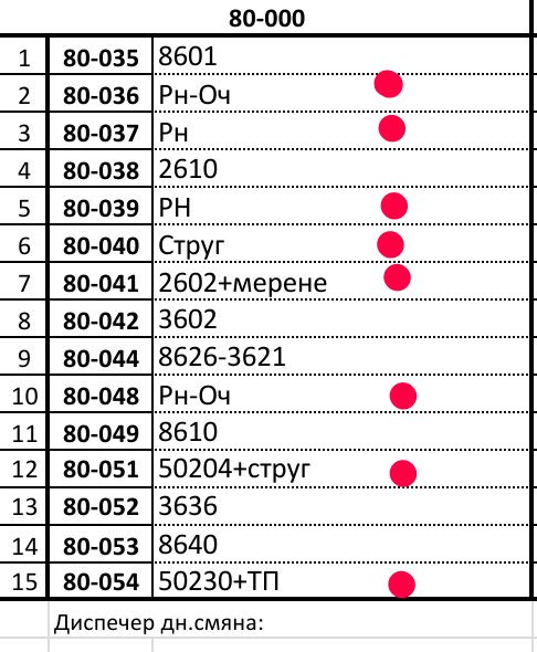 Нови локомотиви - действащи и извадени от употреба - май 2022 година