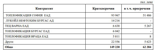 ТЕЦ "Варна" на Доган дължи над 6 млн. лв. на "Булгаргаз" 1 ef8e9c5d a0fd 414c 993c 7c23ab13f6b7