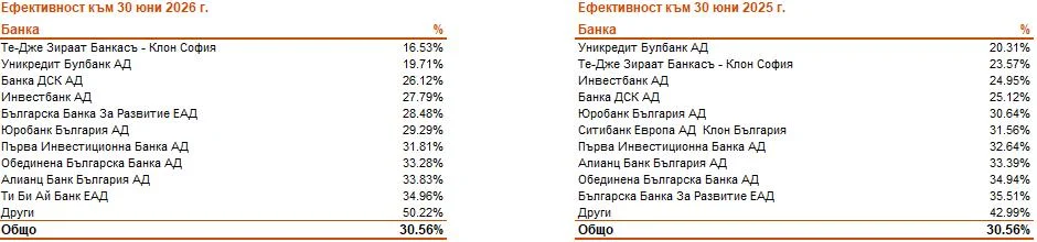 efetivnost 8
