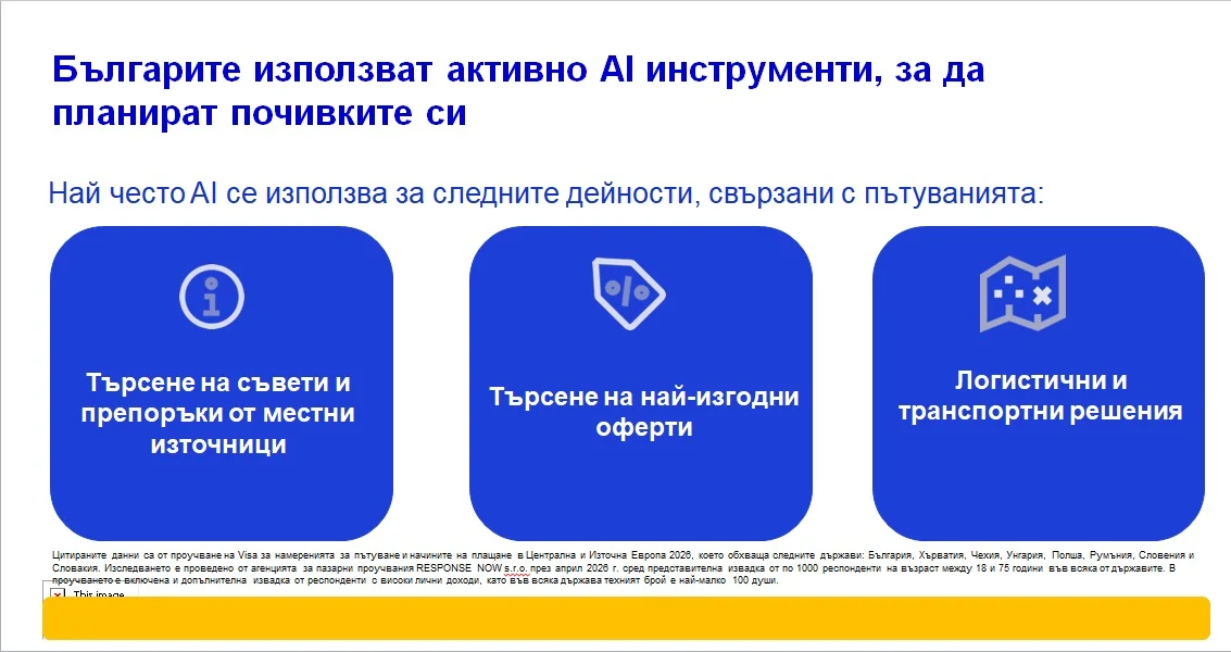54% от българите биха се доверили напълно или частично на AI агент да организира пътуването им