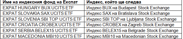 4 нови индексни борсово търгувани фонда на Експат получиха лиценз 2 f177e591 3ddd 45a5 8432 25a07fb6d546 2