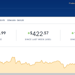 биткойн