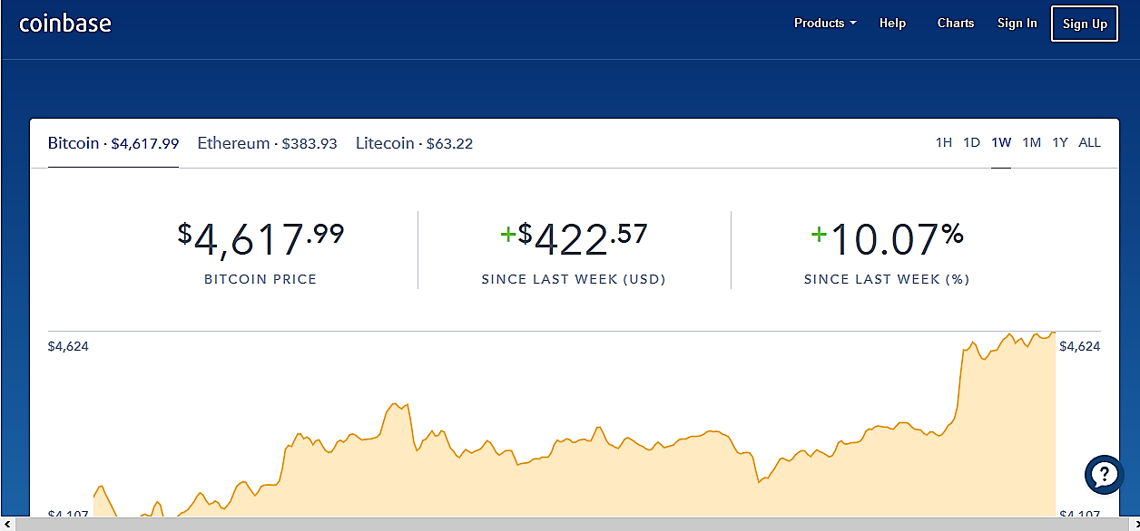 биткойн