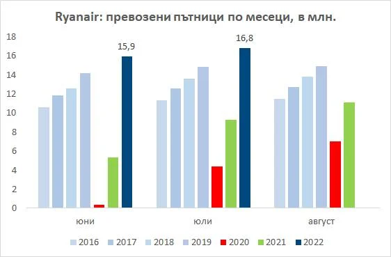 райънеър
