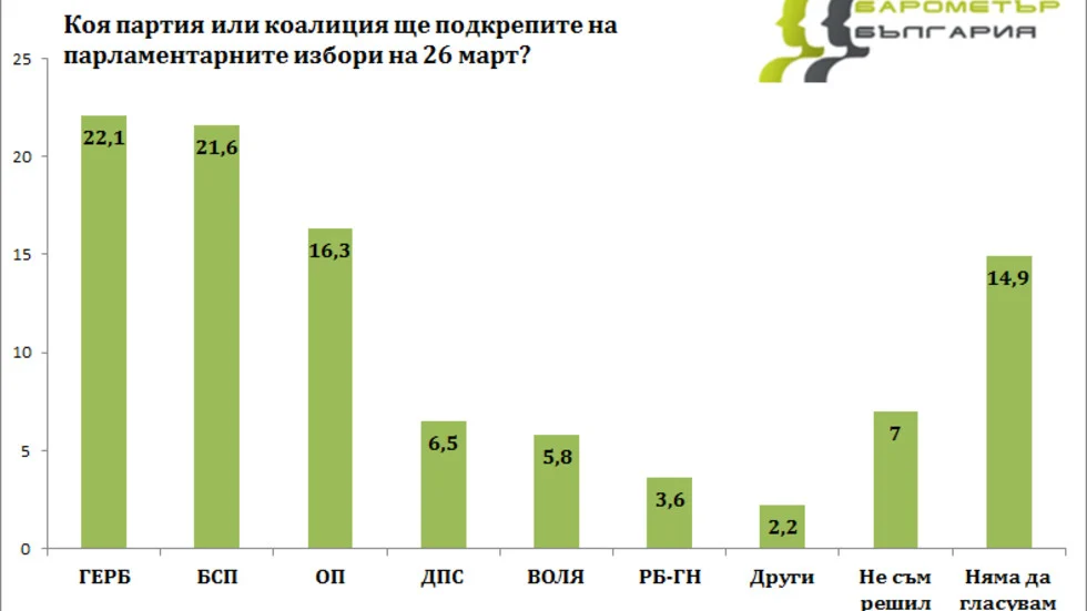 проучване