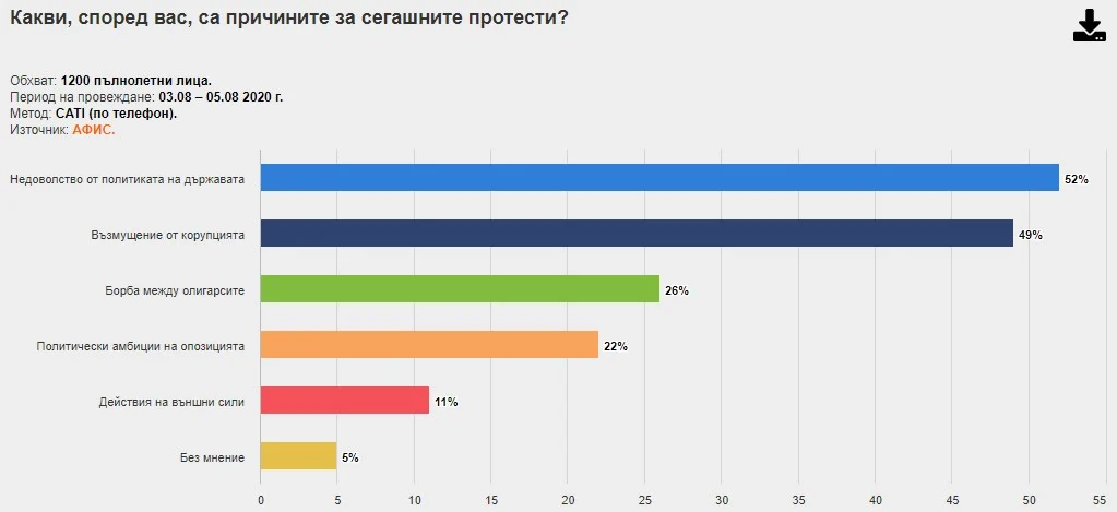 афис проучване