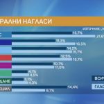 маркет линкс проучване