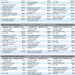 Класация на банките към декември 2014 г.