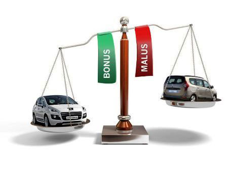 бонус малус