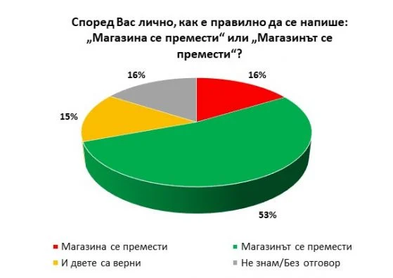 Пълен