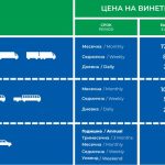 винетки