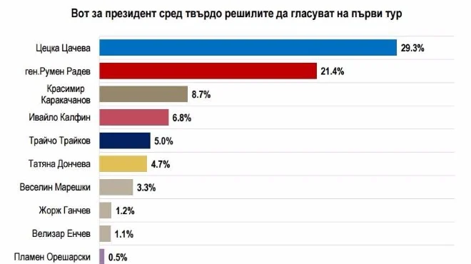 алфа рисърч