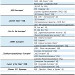 Назначени независими външни одитори на  застрахователните и презастрахователните компании