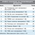 КРАЙНО КЛАСИРАНЕ НА УПРАВЛЯВАЩИТЕ  ДРУЖЕСТВА