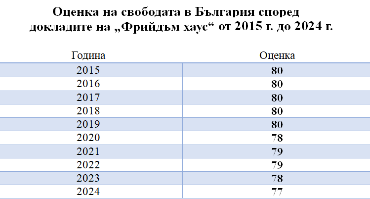 frijdam haus svobodata v balgariya 2024