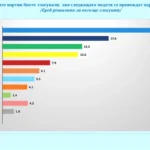 ГЕРБ-СДС