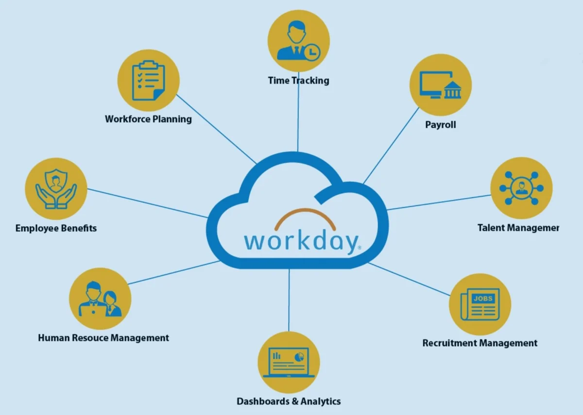 Workday инвестира 175 млн. евро в AI изследователски център в Ирландия