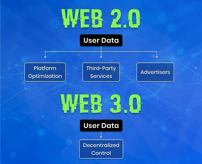 Стартъпът Web3 цели да промени играта в надцакването с мита