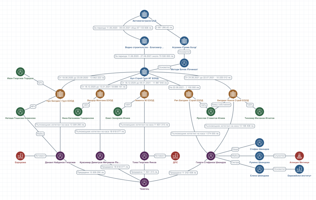 hemus full schema