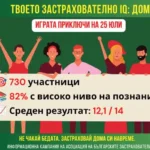 игра тест Твоето застрахователно IQ Дом