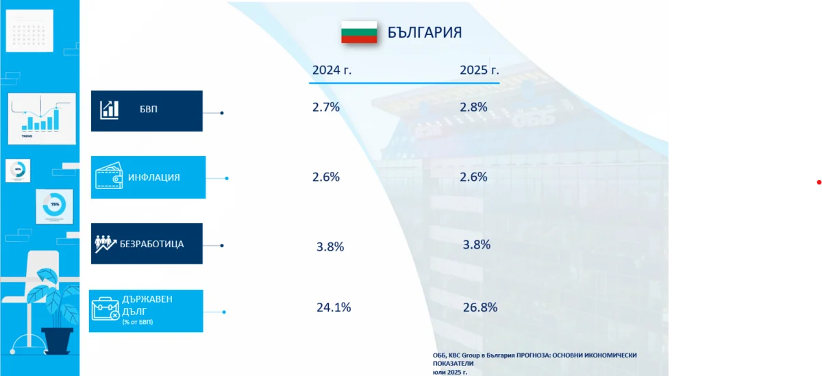 ОББ: Ръст на икономиката и цените на жилищата