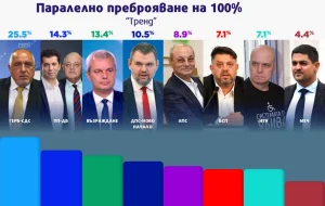 надолу