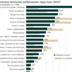 Българите са по-щедри, отколкото си мислят: Страната ни е на 61-во място по дарителство в света