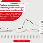 Асоциацията на банките в България
