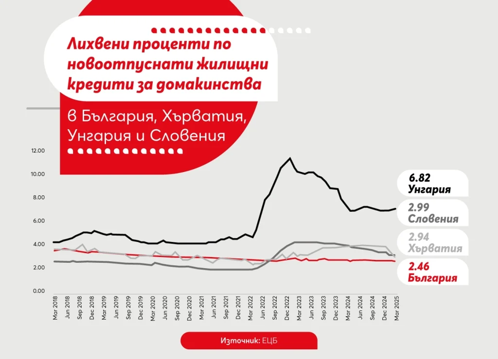 Асоциацията на банките в България
