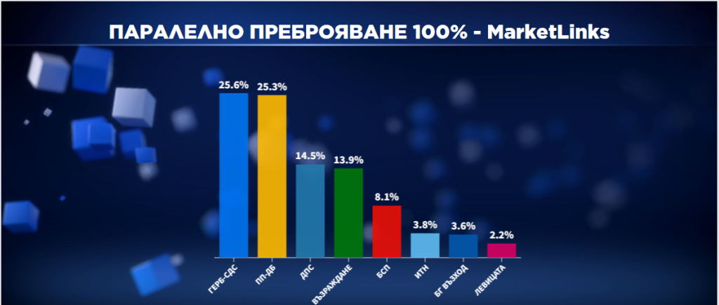 market links 100