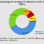 ЦИК