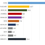 Очертават се поредните избори с особено ниска избирателна активност
