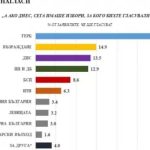 медиана