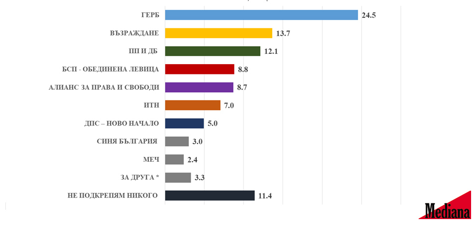 Очертават се поредните избори с особено ниска избирателна активност