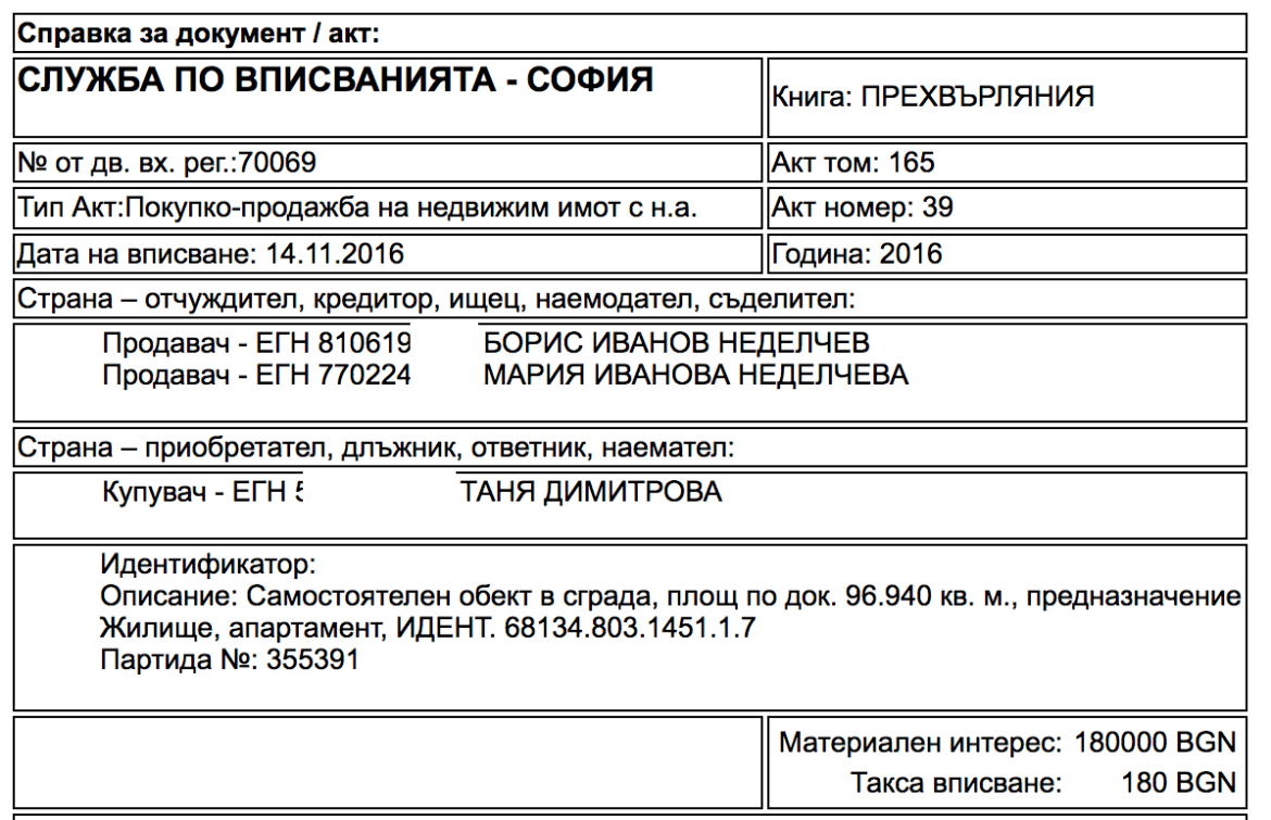 nedelchev prodava 180000 1