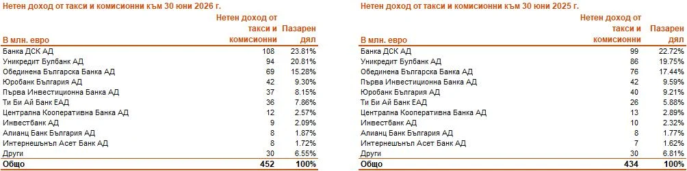 neten dohod ot taksi 5