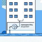 софийска вода