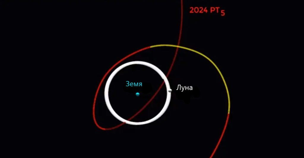 Земята се сдобива с нова Луна 2 Орбитата на астероида 2024 PT5.