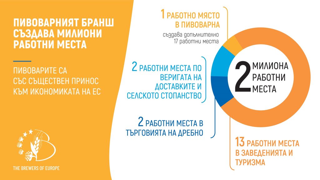 pivovarniyat bransh v es 1