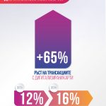 Пощенска банка: Българите все повече инвестират в пътувания и преживявания