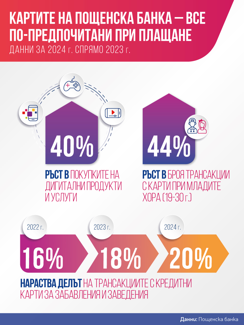 postbank infographic card 2