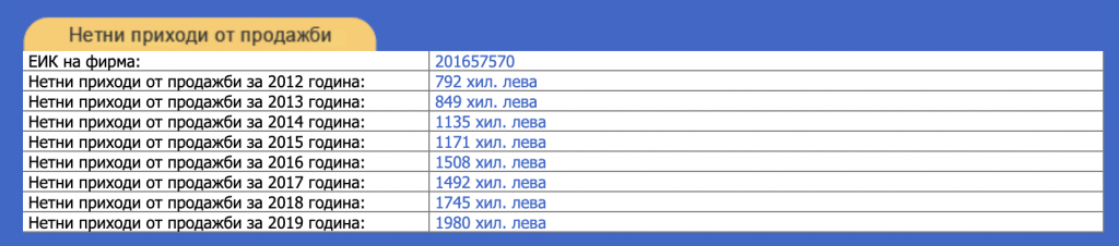 prihodi best brands 1024x226 1