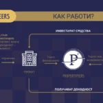 инвестиране в имоти ПропъртиПиърс