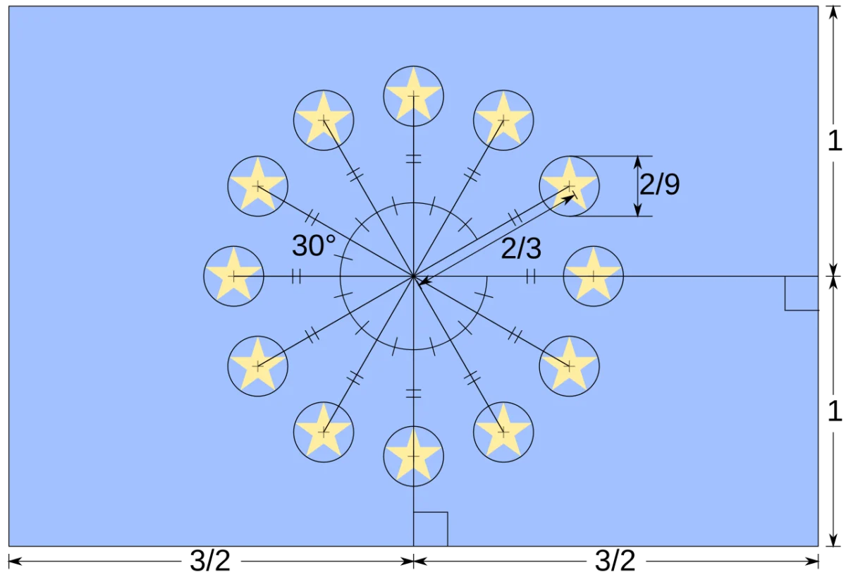 proporczii na znameto na evropa eu flag