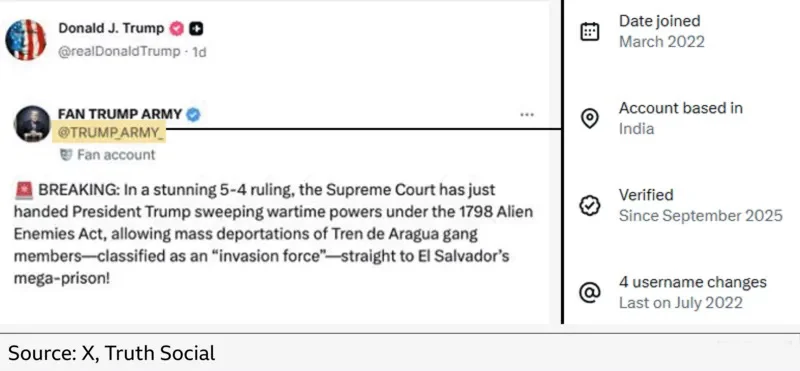 publikacziya za tramp