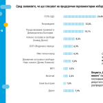 Проучване на "Тренд" сочи, че парламентът приключва работа с едва 12% доверие